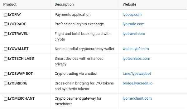 
      LYOPAY利用基於BSC的生態通證LYO,搭建加密生態系統間的橋梁