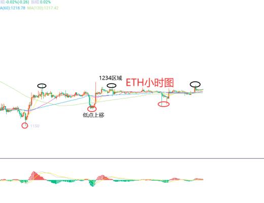 
      12月27日、BTC（合約）ETH（合約）行情解析及操作策