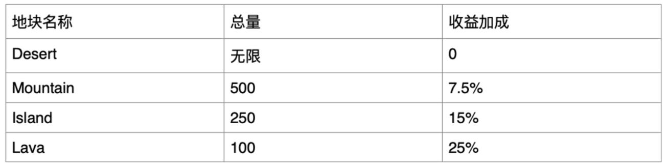 
      JZL Capital數字周報第52期 12/26/2022 交易量降至冰點 NFT聖誕反彈