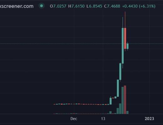 
      JZL Capital數字周報第52期 12/26/2022 交易量降至冰點 NFT聖誕反彈