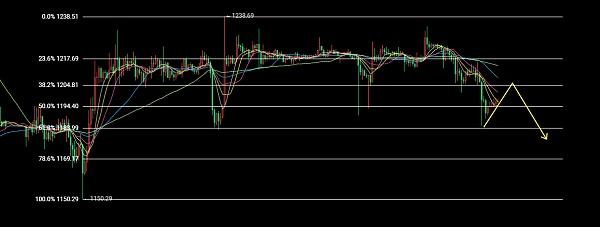 
      12.28以太坊（ETH）比特幣（BTC）行情分析：下跌還將持續？