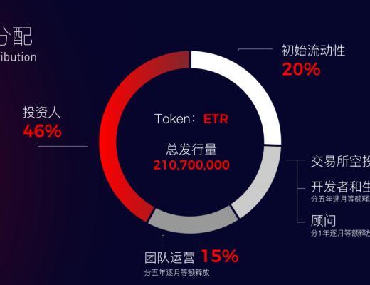 
      熊市中的機會？ETR會成為下一個千倍幣嗎？