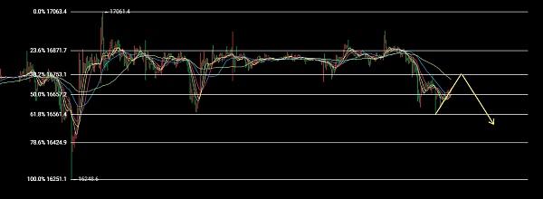 
      12.28以太坊（ETH）比特幣（BTC）行情分析：下跌還將持續？