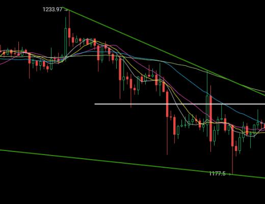 
      12.29以太坊（ETH）比特幣（BTC）行情分析：謹防數據衝高反抽