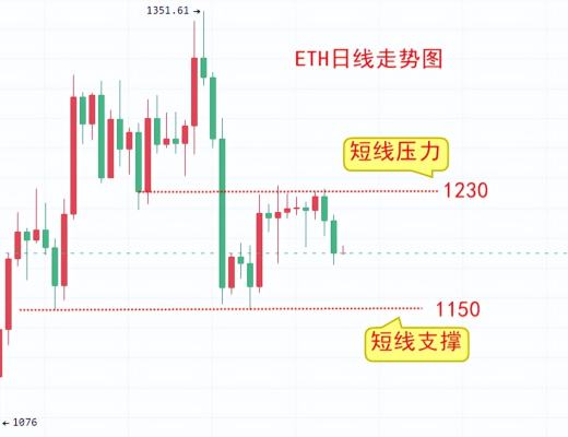 
      楚悅辰：12.29年底了明年比特幣ETH能否有所期待？