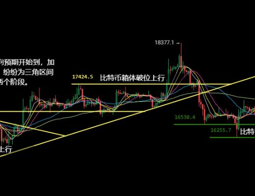 
      12.29以太坊（ETH）比特幣（BTC）行情分析：謹防數據衝高反抽