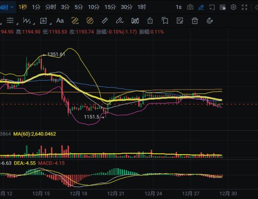 
      12.29比特幣以太行情解析