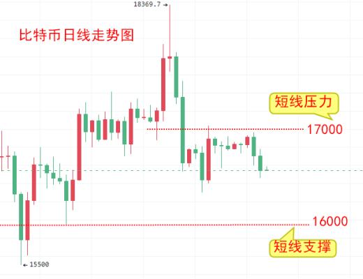 
      楚悅辰：12.29年底了明年比特幣ETH能否有所期待？