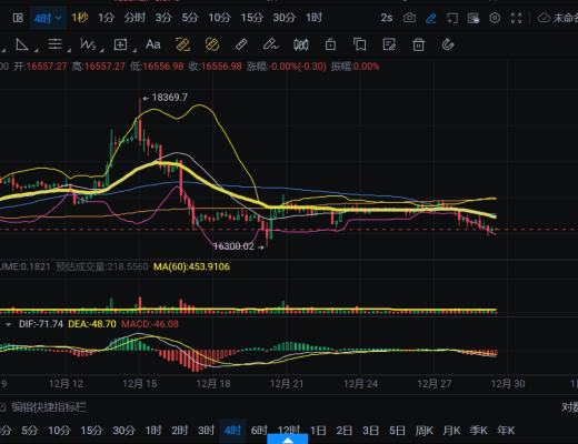 
      12.29比特幣以太行情解析