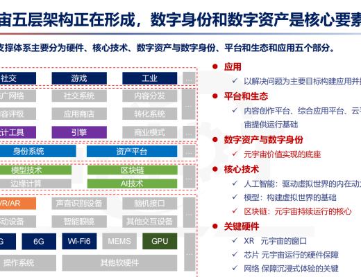 
      中國信通院金鍵：元宇宙與數字空間未來