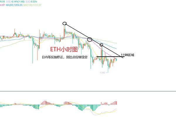 
      12月29日、BTC（合約）ETH（合約）行情解析及操作策