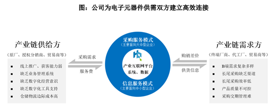 
      華強電子網集團首次公开發行股票並在創業板上市成功過會