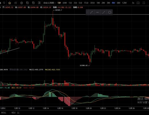 
      12.29主流幣衝高回落  多頭難以延續？