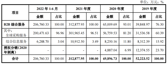 
      華強電子網集團首次公开發行股票並在創業板上市成功過會