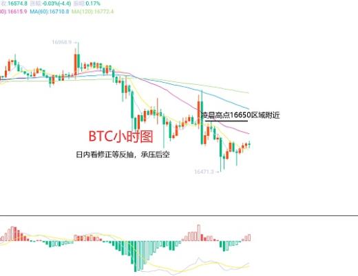 
      12月29日、BTC（合約）ETH（合約）行情解析及操作策