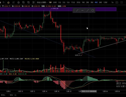 
      12.29主流幣衝高回落  多頭難以延續？