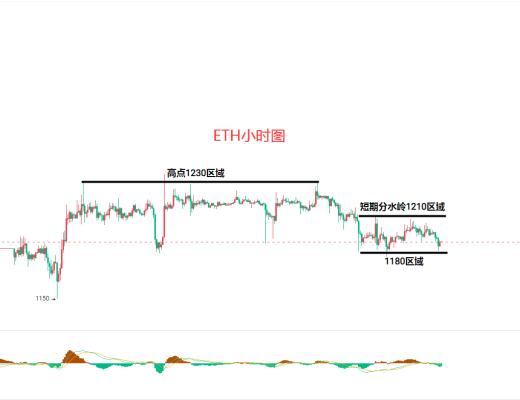 
      12.30比特幣（BTC）以太坊（ETH）行情分析及後市操作策略