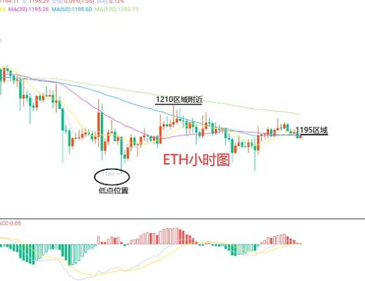 
      12月31日、BTC（合約）ETH（合約）行情解析及操作策