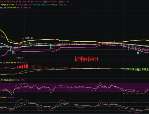 
      12.30比特幣以太坊行情解析