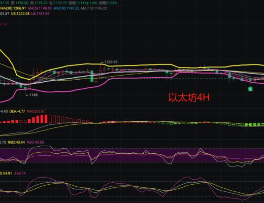 
      12.30比特幣以太坊行情解析