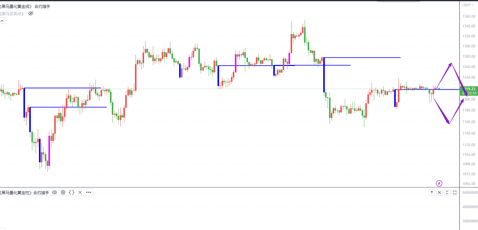 
      獵手：靜待比特築底