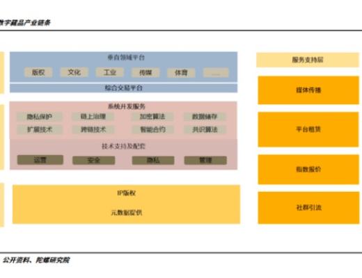 
      數字藏品年終盤點從長坡厚雪到無人問津潮起潮落的2022