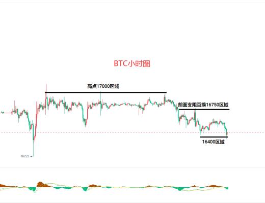 
      12.30比特幣（BTC）以太坊（ETH）行情分析及後市操作策略