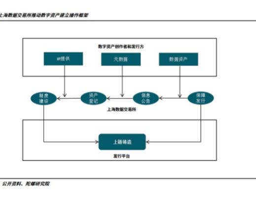 
      數字藏品年終盤點從長坡厚雪到無人問津潮起潮落的2022