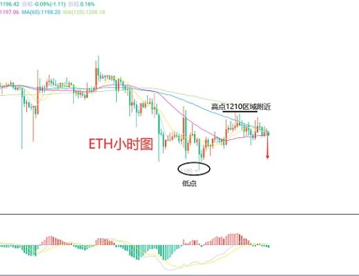 
      12月30日、BTC（合約）ETH（合約）行情解析及操作策