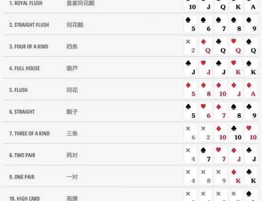 
      德州撲克類 GameFi 遊戲對比分析