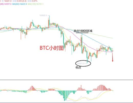 
      12月30日、BTC（合約）ETH（合約）行情解析及操作策