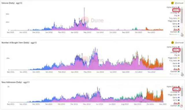 
      預測 關於2023年的Web 3的9大發展趨勢