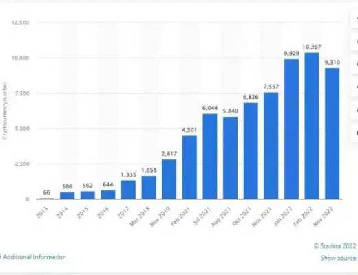 
      預測 關於2023年的Web 3的9大發展趨勢