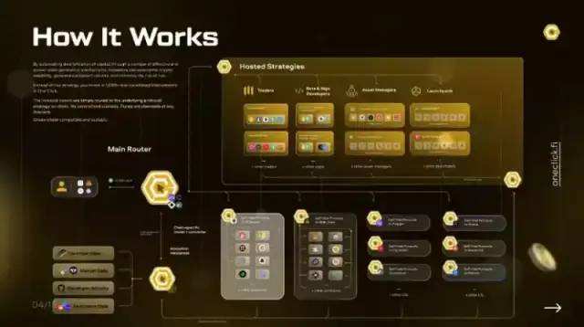 
      預測 關於2023年的Web 3的9大發展趨勢