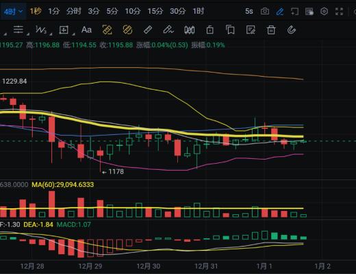 
      1.1比特幣以太行情解析