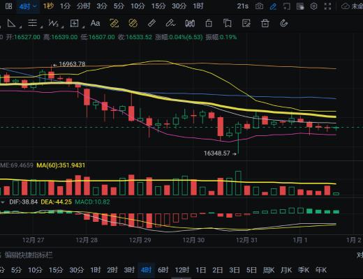 
      1.1比特幣以太行情解析