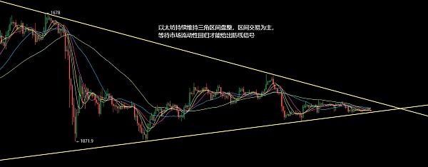 
      1.1以太坊（ETH）比特幣（BTC）行情分析：周末區間回撤下周小幅看多