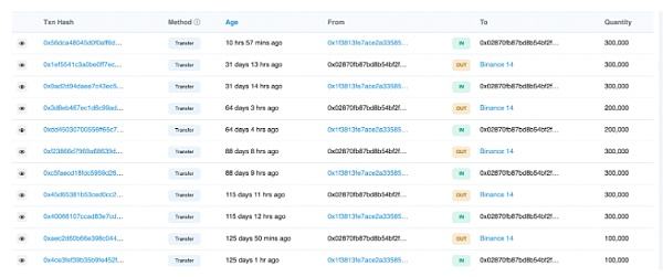 
      隨着 TVL 超越 MakerDAO 成為頭把交椅 Lido DAO 的價格飆升