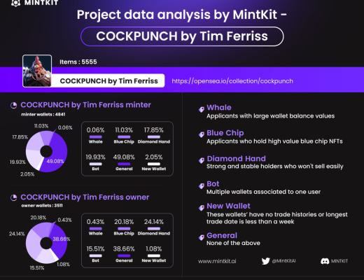 
      NFTScan 與 MintKit 達成战略合作夥伴 由 NFTScan 為其提供 NFT API 數據服務