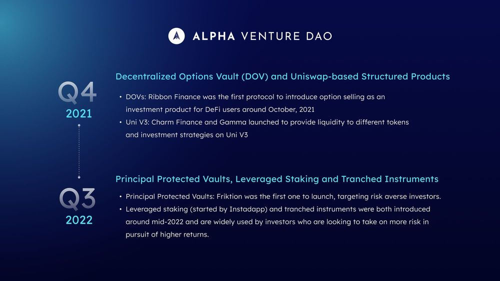 
      Alpha Venture DAO帶你了解加密結構化產品