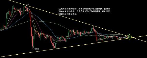 
      1.4以太坊（ETH）比特幣（BTC）行情分析：持續衝高不要盲目追漲