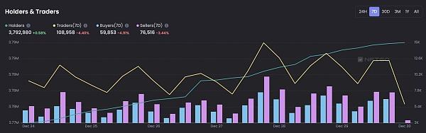 
      JZL Capital 數字周報第1期 01/02/2023 加密市場新年反彈 穩定幣供應量七連跌