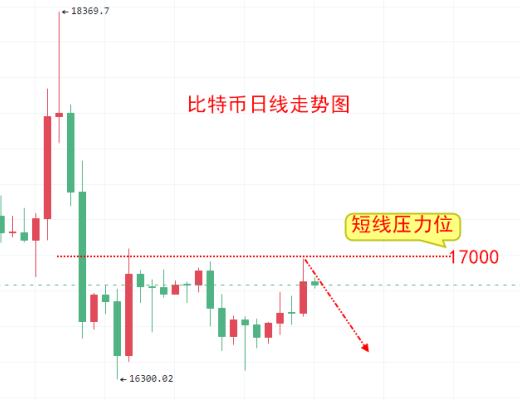 
      楚悅辰：1.5美聯儲繼續維持高利率比特幣ETH交易參考