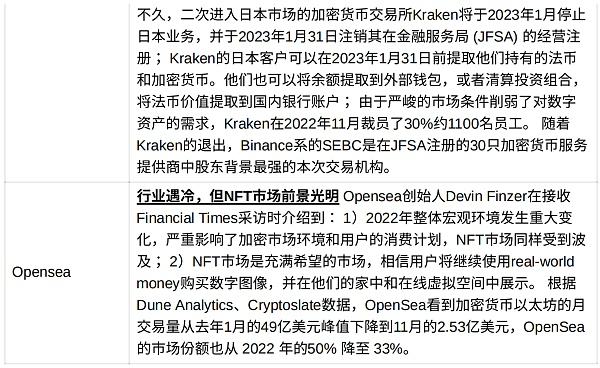 
      JZL Capital 數字周報第1期 01/02/2023 加密市場新年反彈 穩定幣供應量七連跌