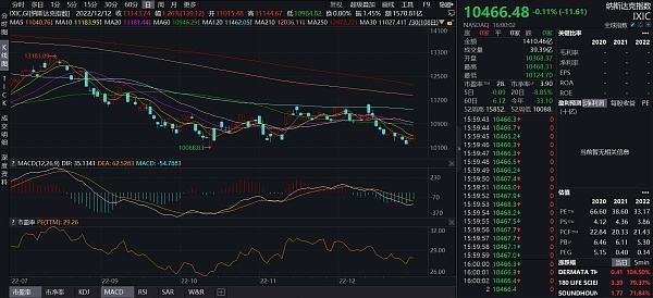 
      JZL Capital 數字周報第1期 01/02/2023 加密市場新年反彈 穩定幣供應量七連跌