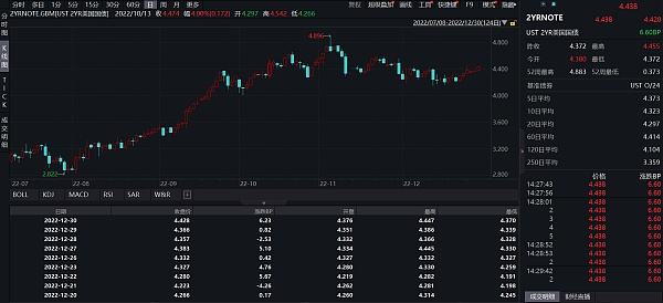 
      JZL Capital 數字周報第1期 01/02/2023 加密市場新年反彈 穩定幣供應量七連跌