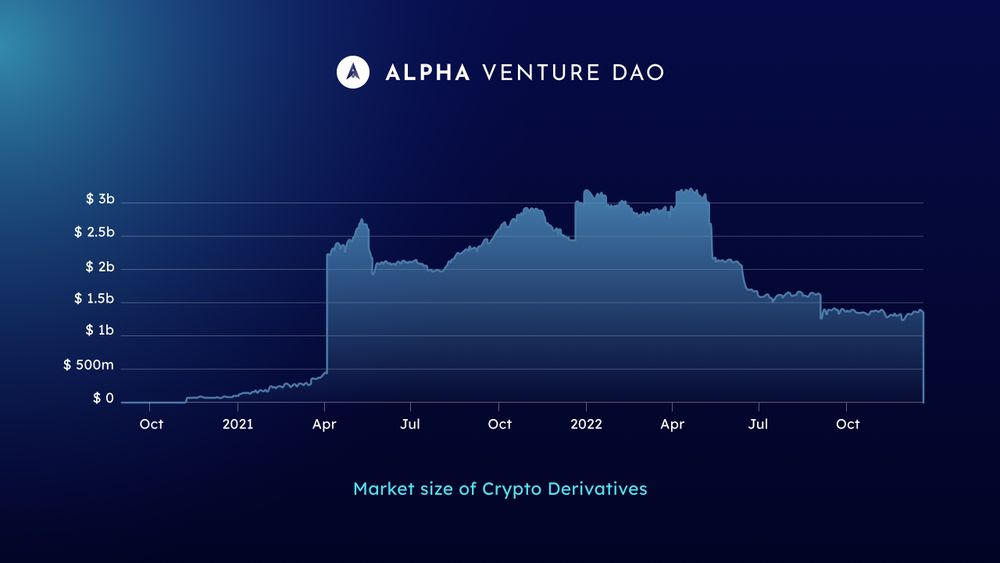 
      Alpha Venture DAO帶你了解加密結構化產品