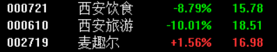 
      2023年A股开門紅、證監會終於出手了、上證指數或衝擊4000點？