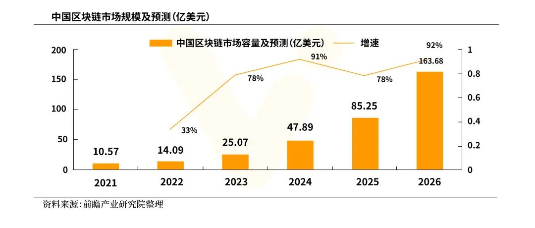 
      與時俱進煥發生機 | 帶你回顧2022區塊鏈行業這一年