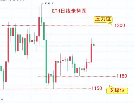 
      楚悅辰：1.5美聯儲繼續維持高利率比特幣ETH交易參考